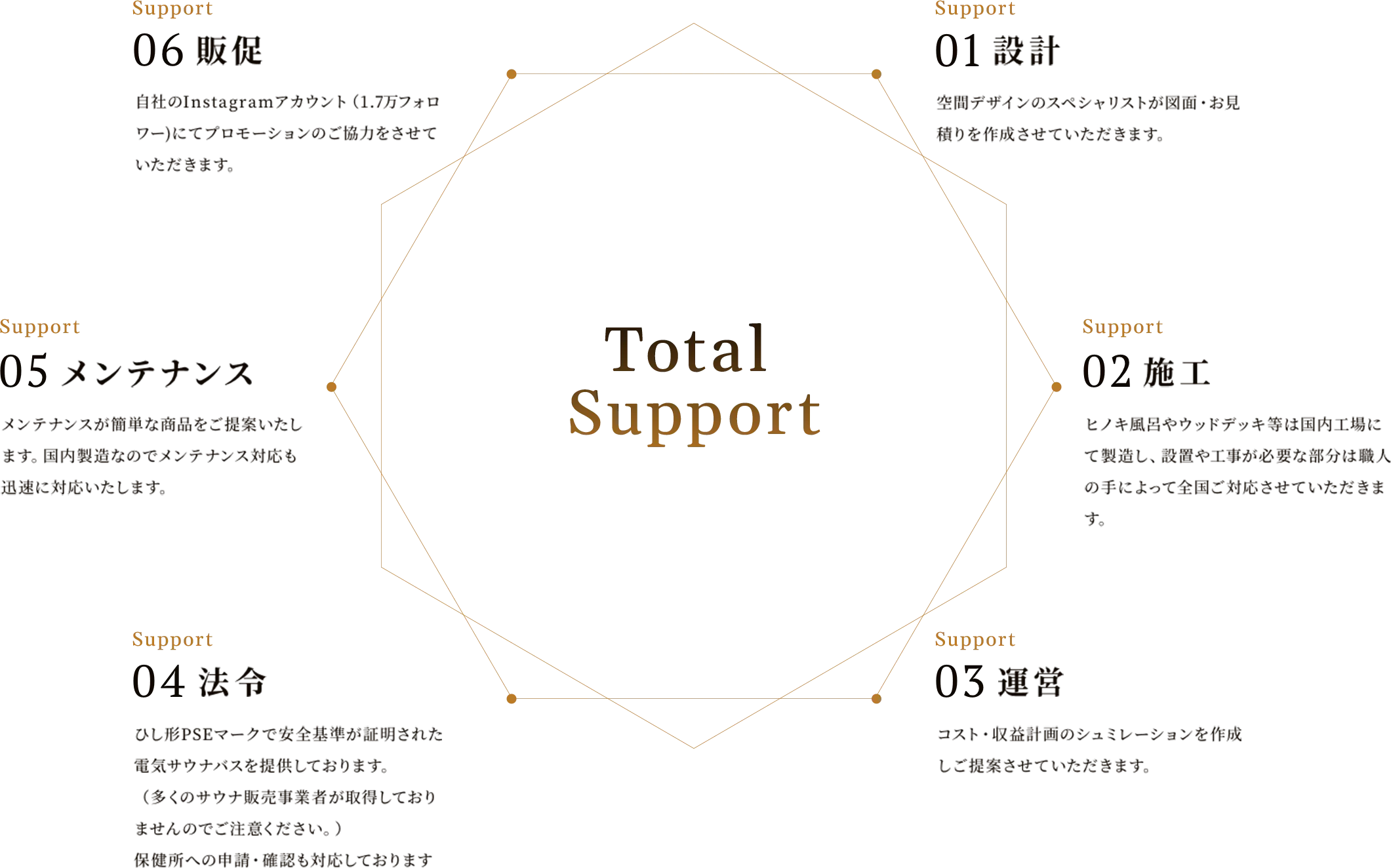 Total Support